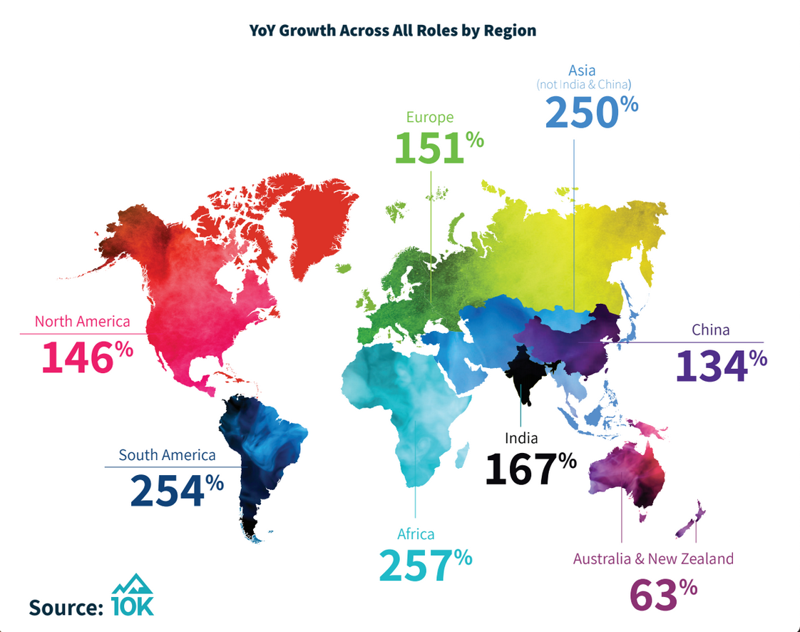 YoY Growth for Salesforce Talent Supply