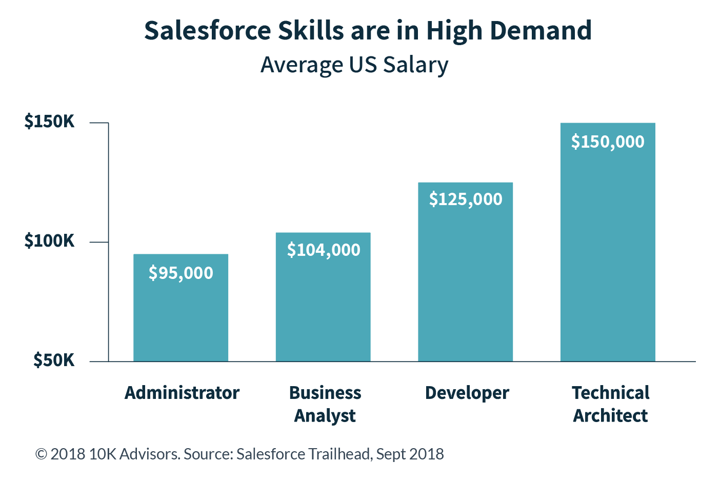 4 Talent Acquisition Strategies for Salesforce Customers - 10K