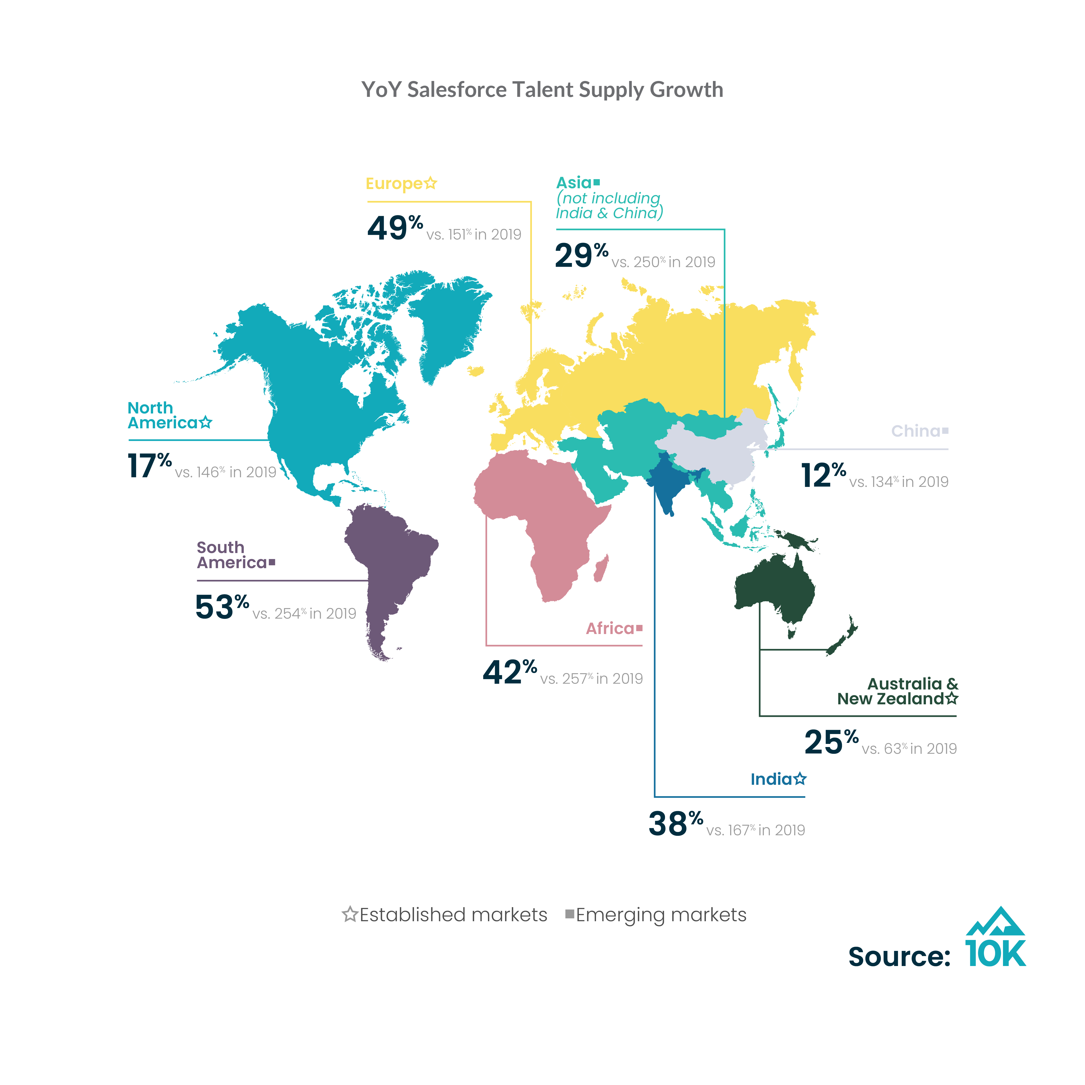 10K Advisors Releases Third Annual Salesforce Talent Ecosystem Report - 10K