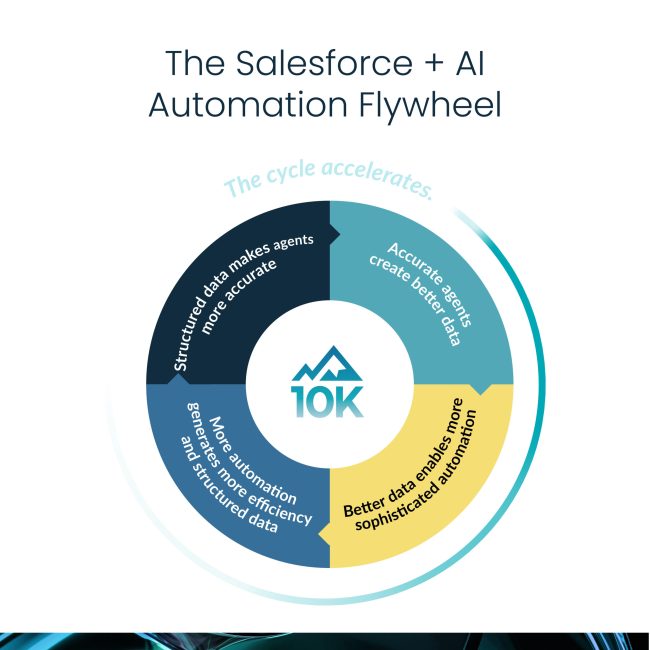 10k_Flywheel_Graphic