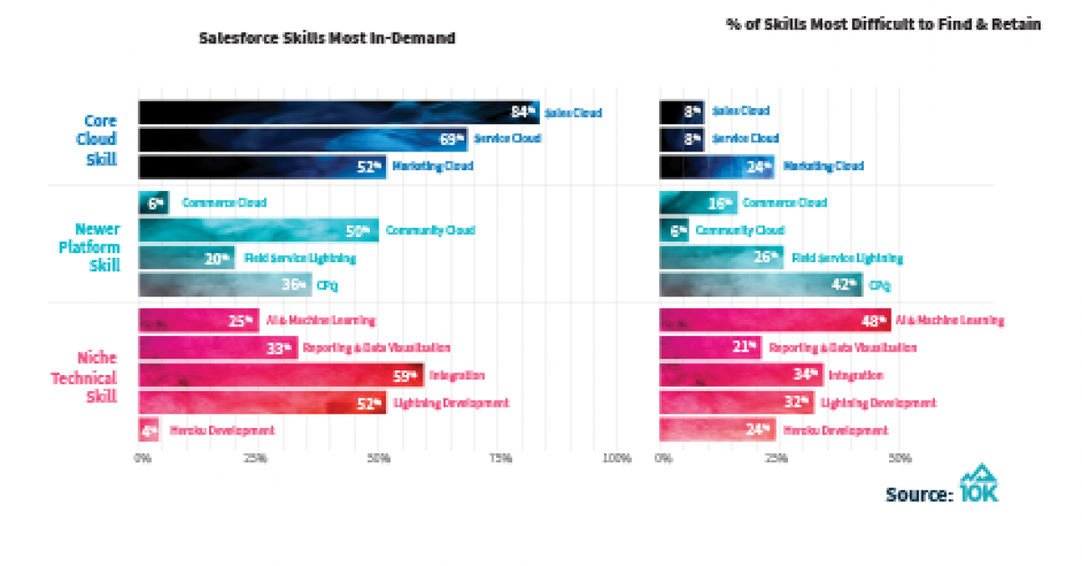 Skills-Demand-For-blog
